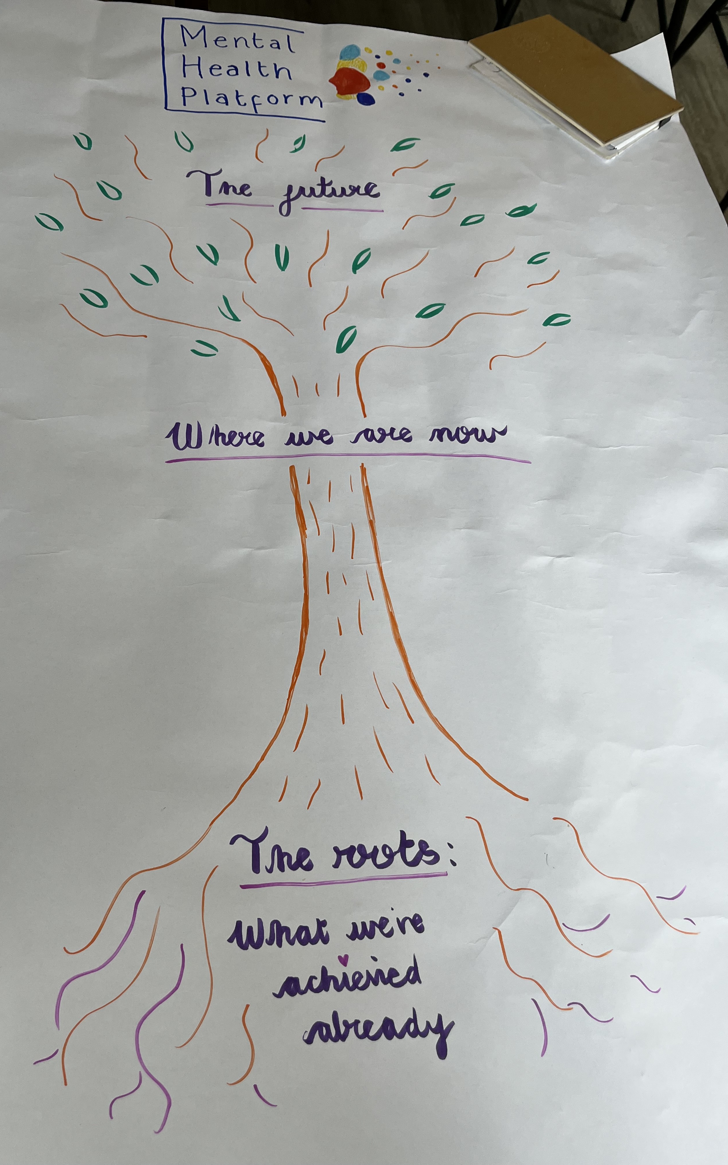 tree cartoon as an analogy of progression of MHP