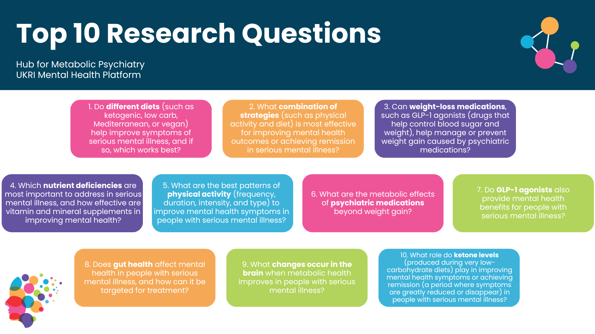 Metabolic Psychiatry infographic of Top 10 research questions